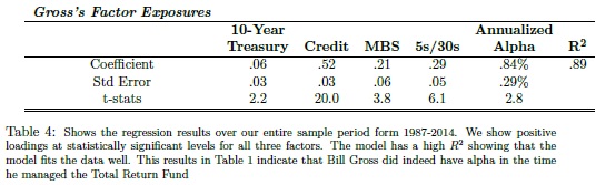 Bill Gross' Alpha